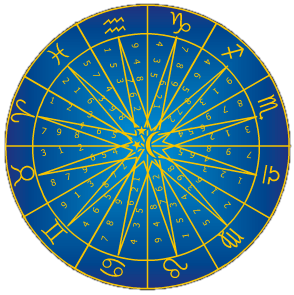 Magic-Horoscope.com - Magic circle, the divination